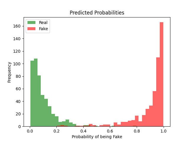Probability histogram (train)